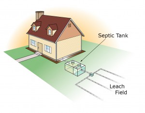 Septic System Example